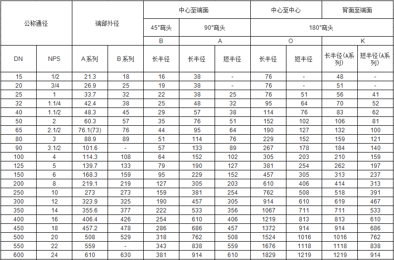 镍管件规格