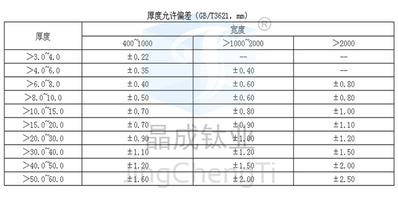 钛板厚度偏差表