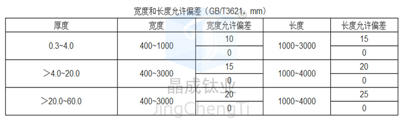 钛板宽度和长度允许偏差表