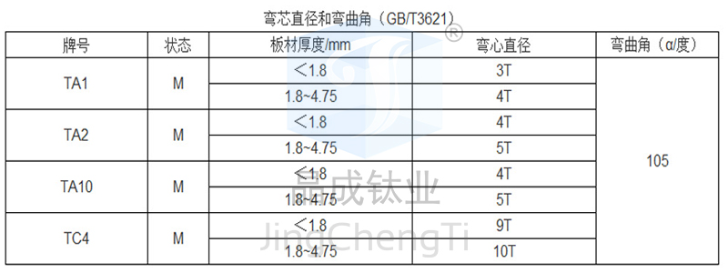 钛板弯心直径和弯曲角