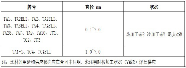 钛丝牌号