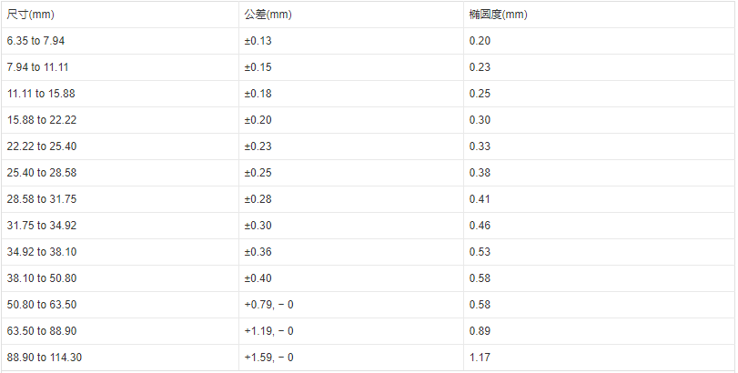 钛棒现货规格表