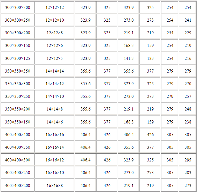 钛三通规格表6