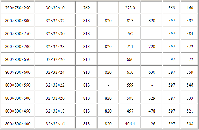 钛三通规格表11